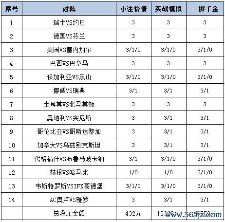 投注政策