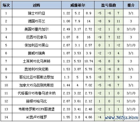 盈亏指数